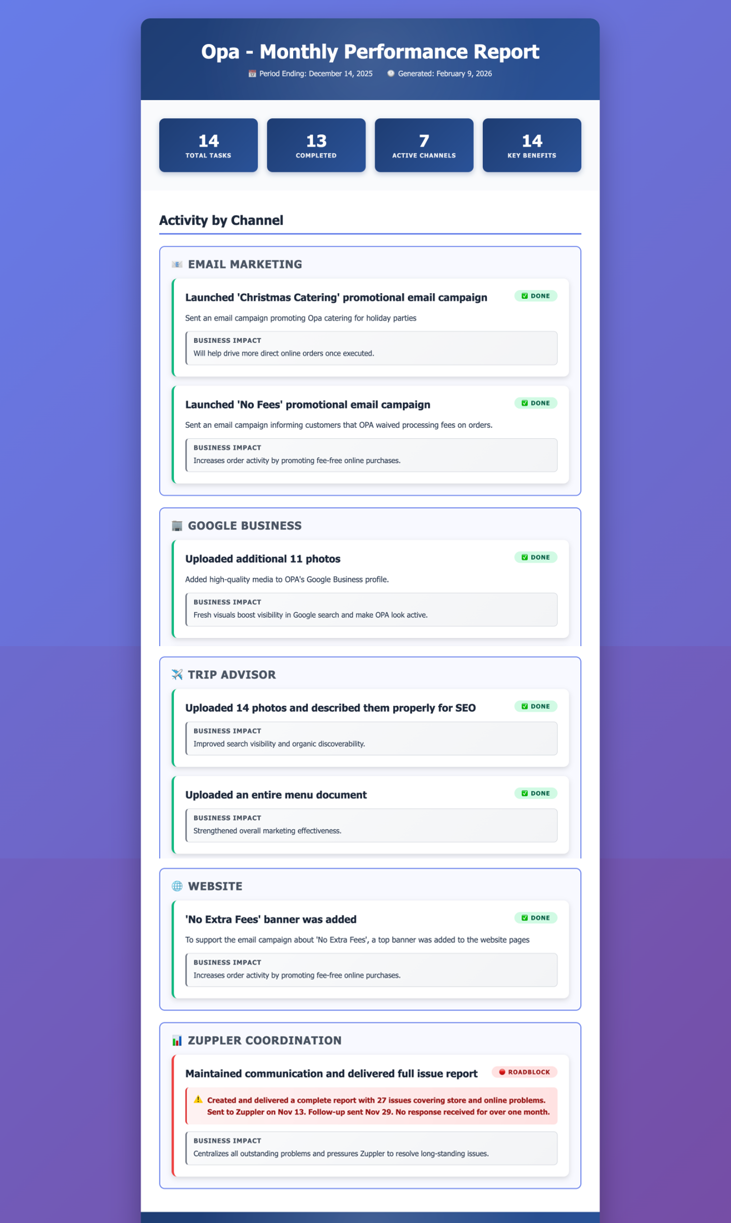 Sample Monthly Performance Report — a summary header with total tasks, completed, active channels, and key reports, followed by an Activity by Channel breakdown across Email Marketing, Google Business, Trip Advisor, Website, and Zuppler Coordination, each task showing its business impact and a status badge.