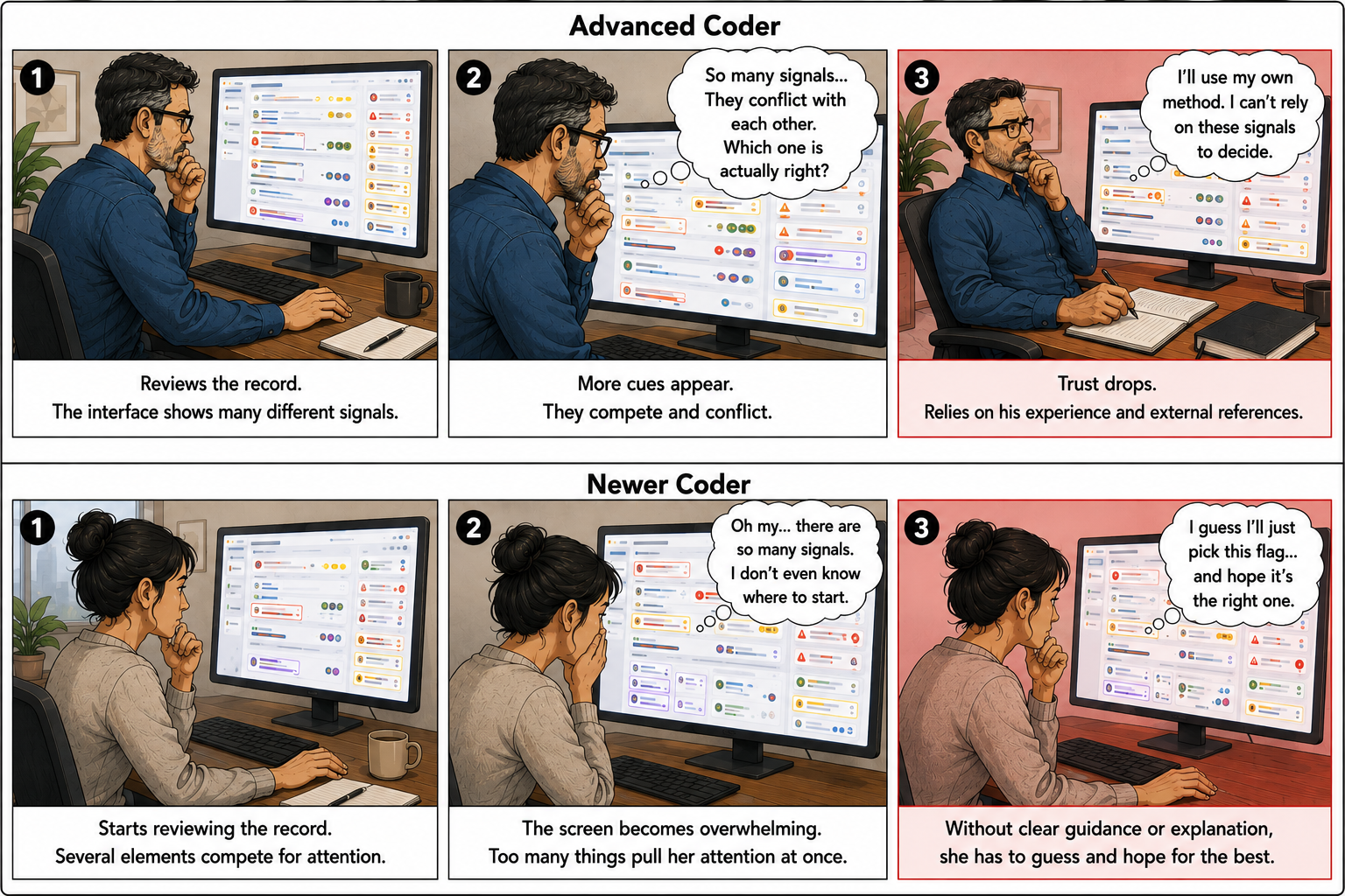 Comic contrasting how an advanced coder and a newer coder move through record review