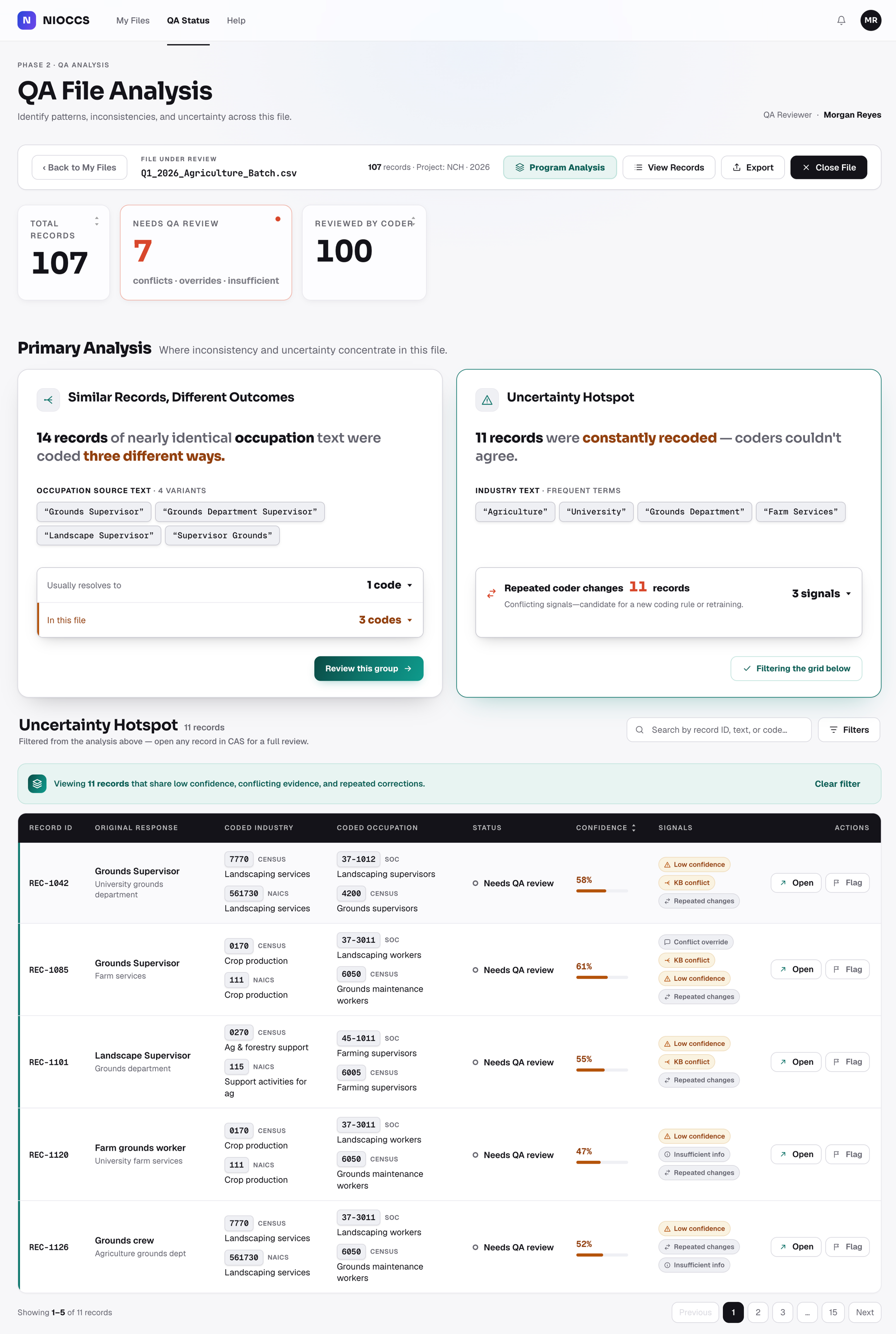 QA File Analysis - an uncertainty hotspot concentrating low-confidence records