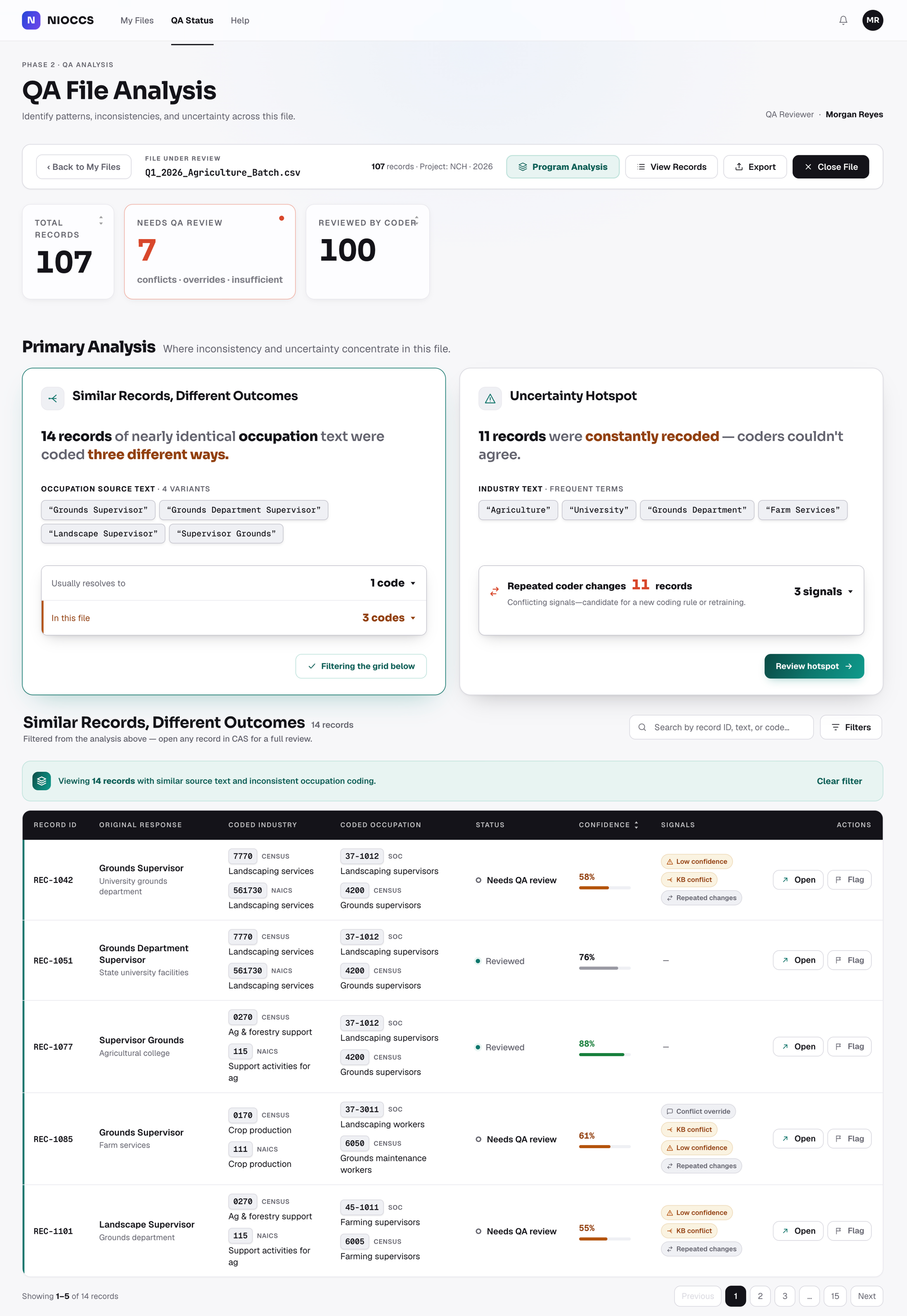 QA File Analysis - similar records that received different coding outcomes