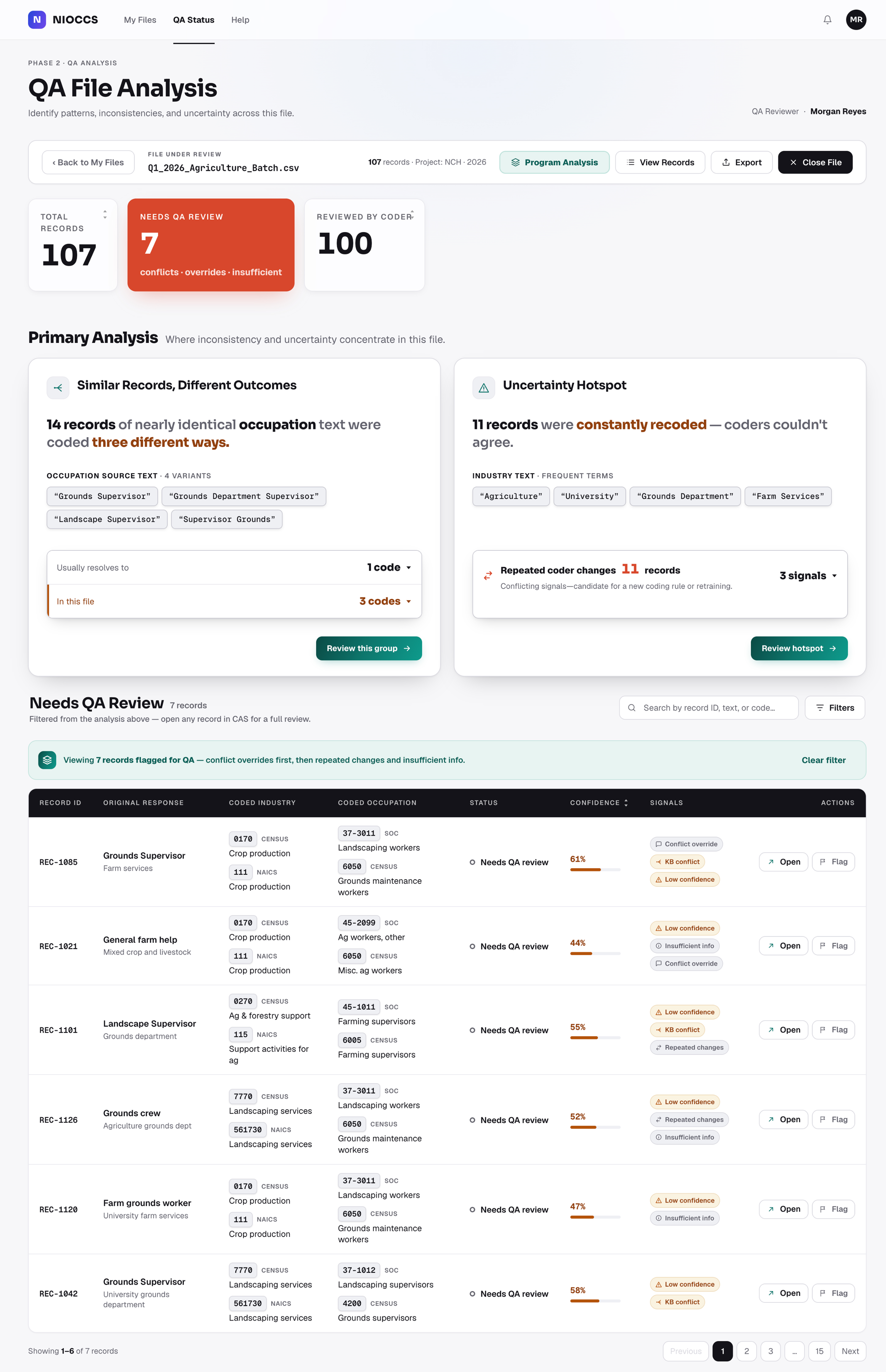 QA File Analysis - overall quality state of a single file, with findings to drill into