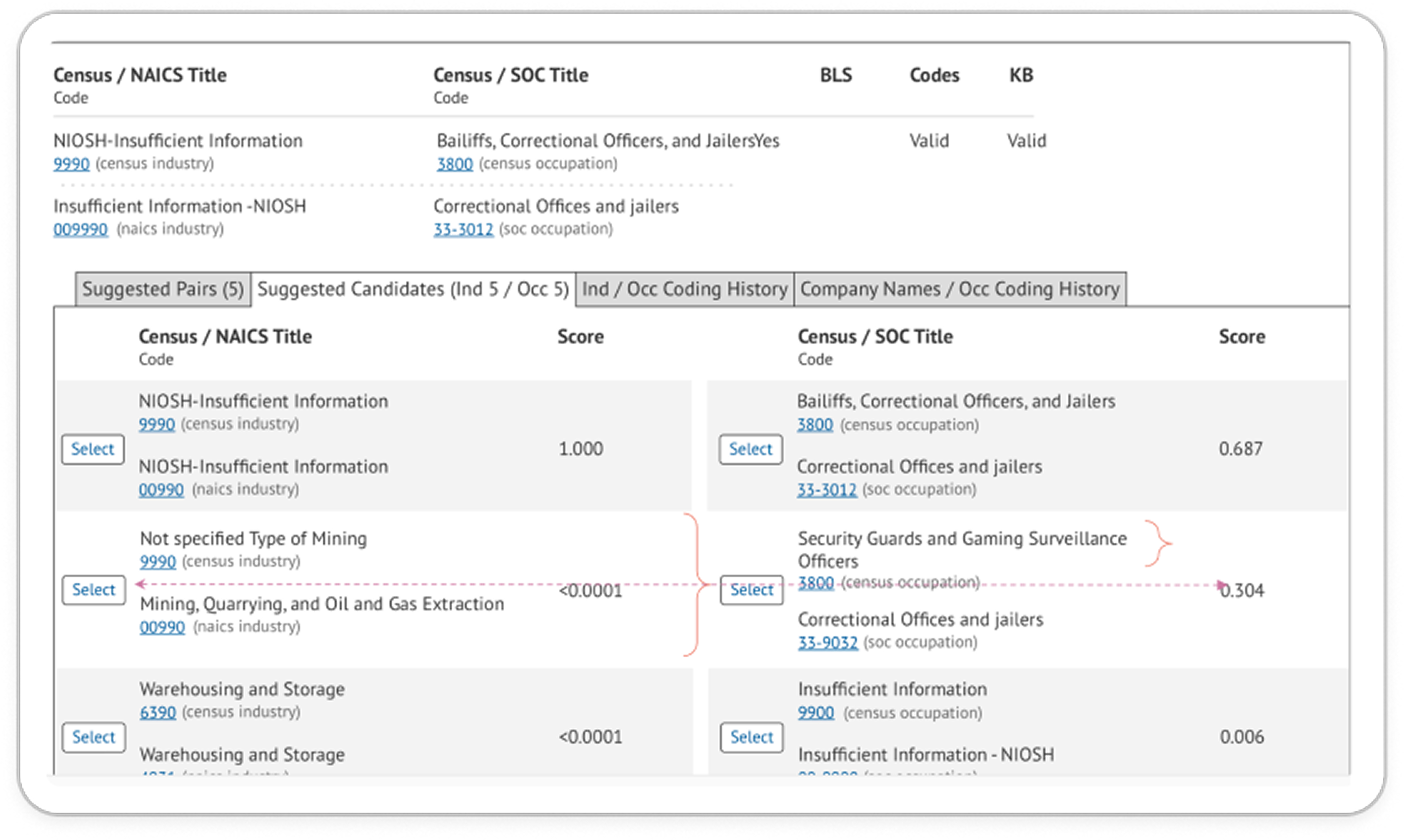 Suggested Candidates - low-fidelity redesign with two clear columns linking industry and occupation candidates