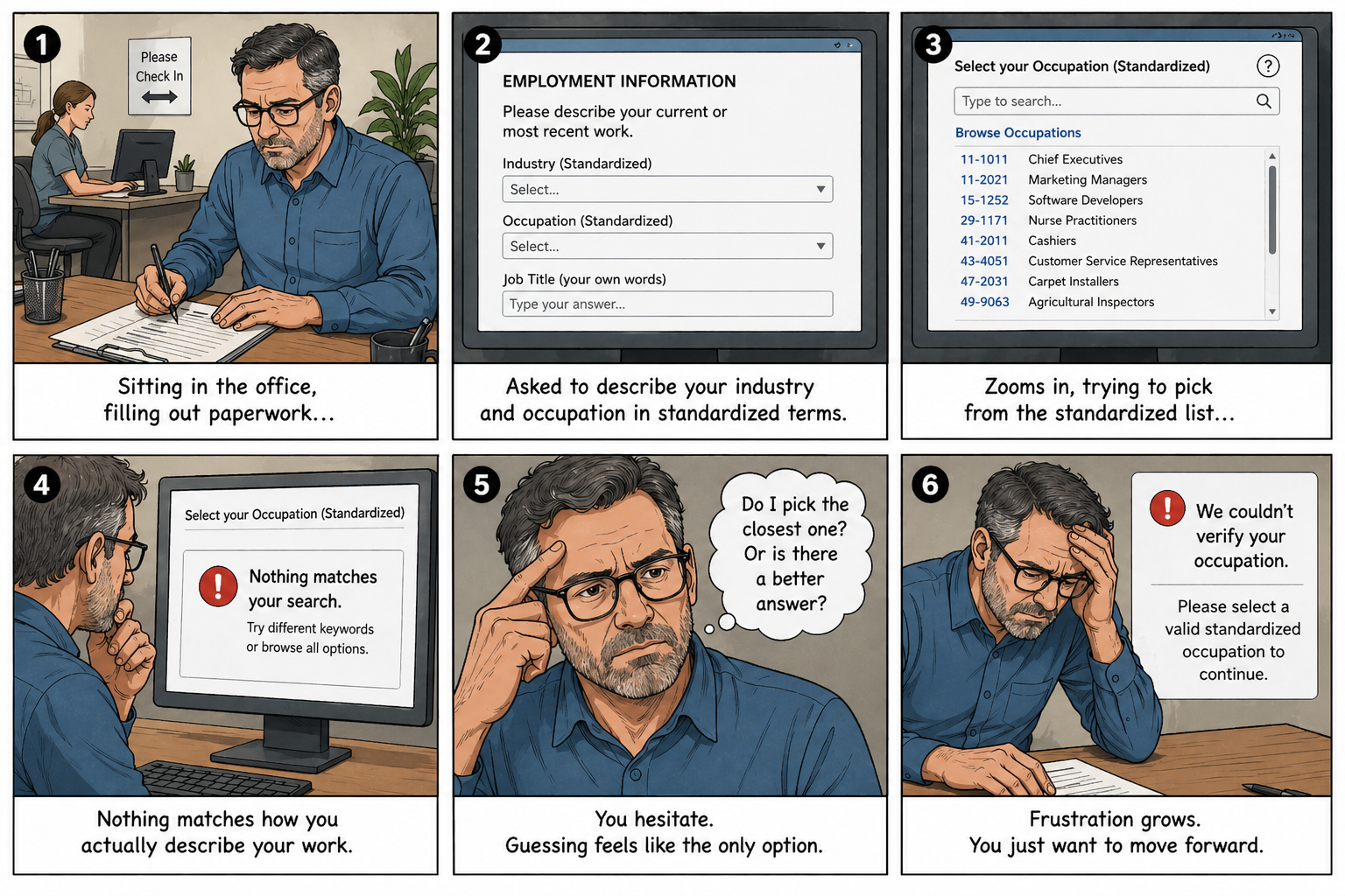 Patient experience comic showing the frustration of job classification